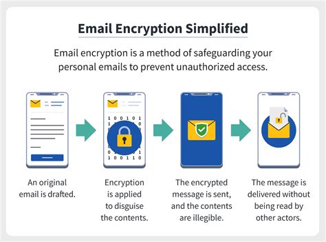 sign and encrypt emails